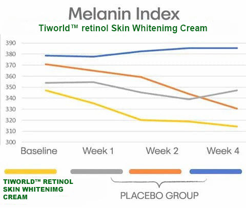 Tiworld™ Skin Whitening Cream 🔥 Last Day Sale Off 80%🔥